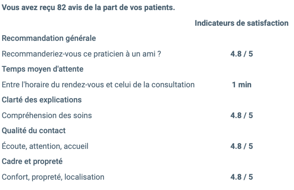 FAUDEUX-Osteopathe-satisfaction-bon